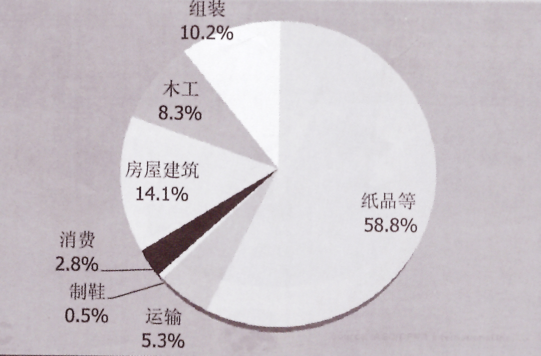 熱熔膠膠粘劑各行業(yè)需求增長